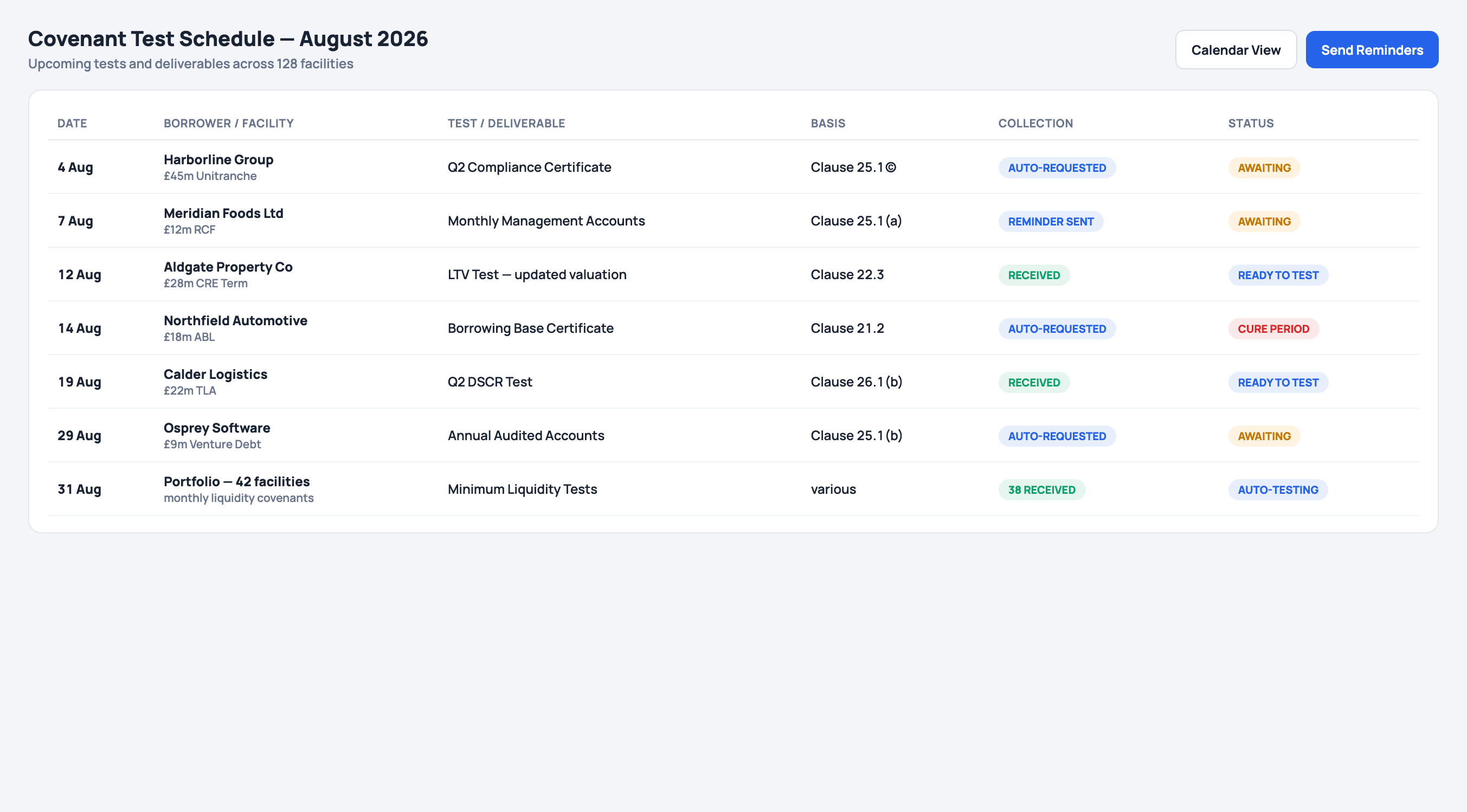 Covenant test schedule