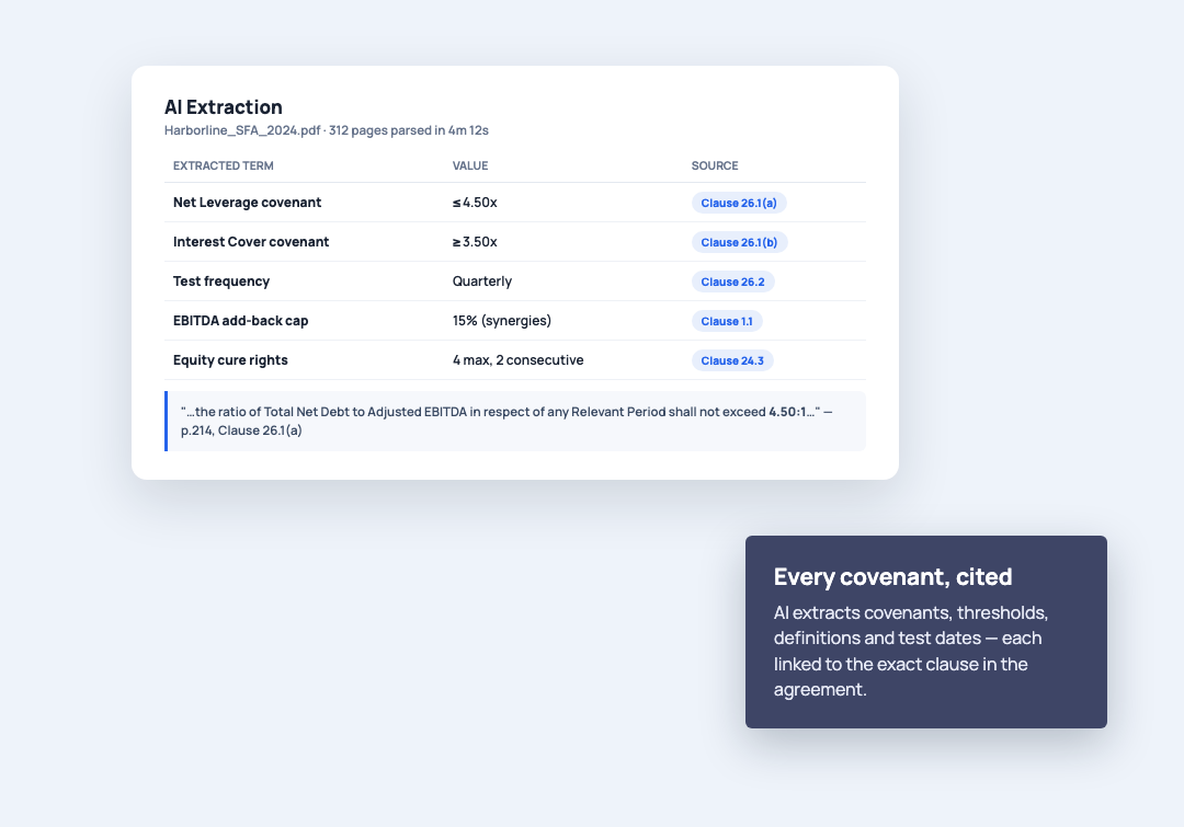 AI extracts covenants, thresholds and definitions