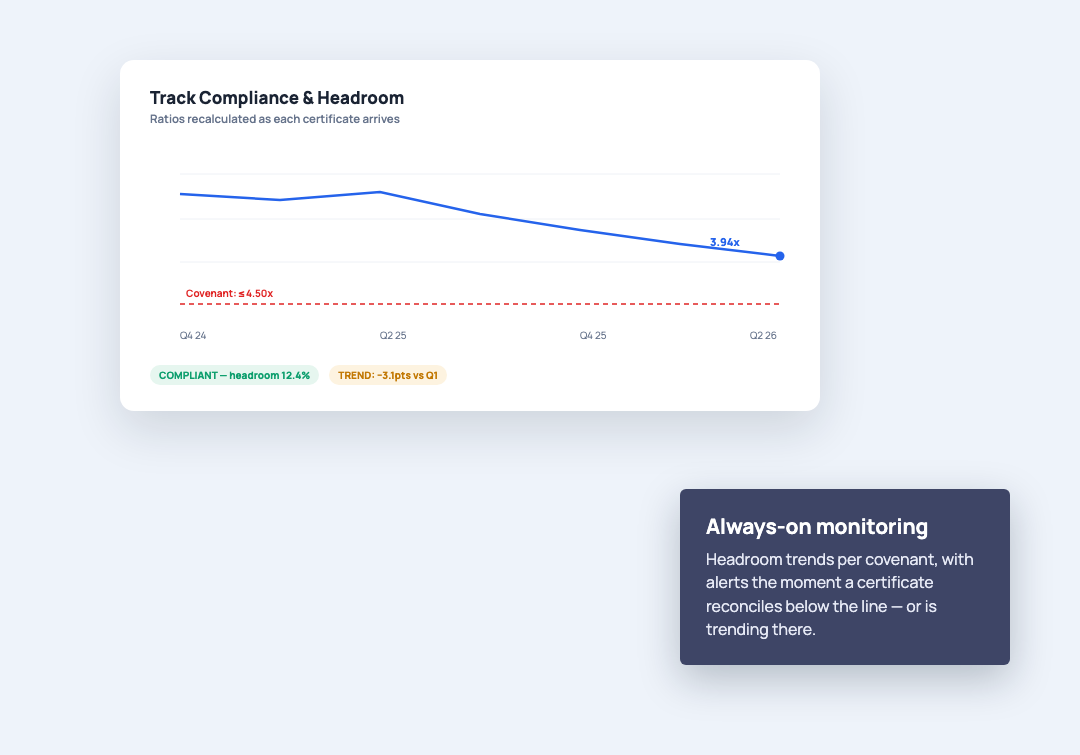 Track compliance and headroom trends