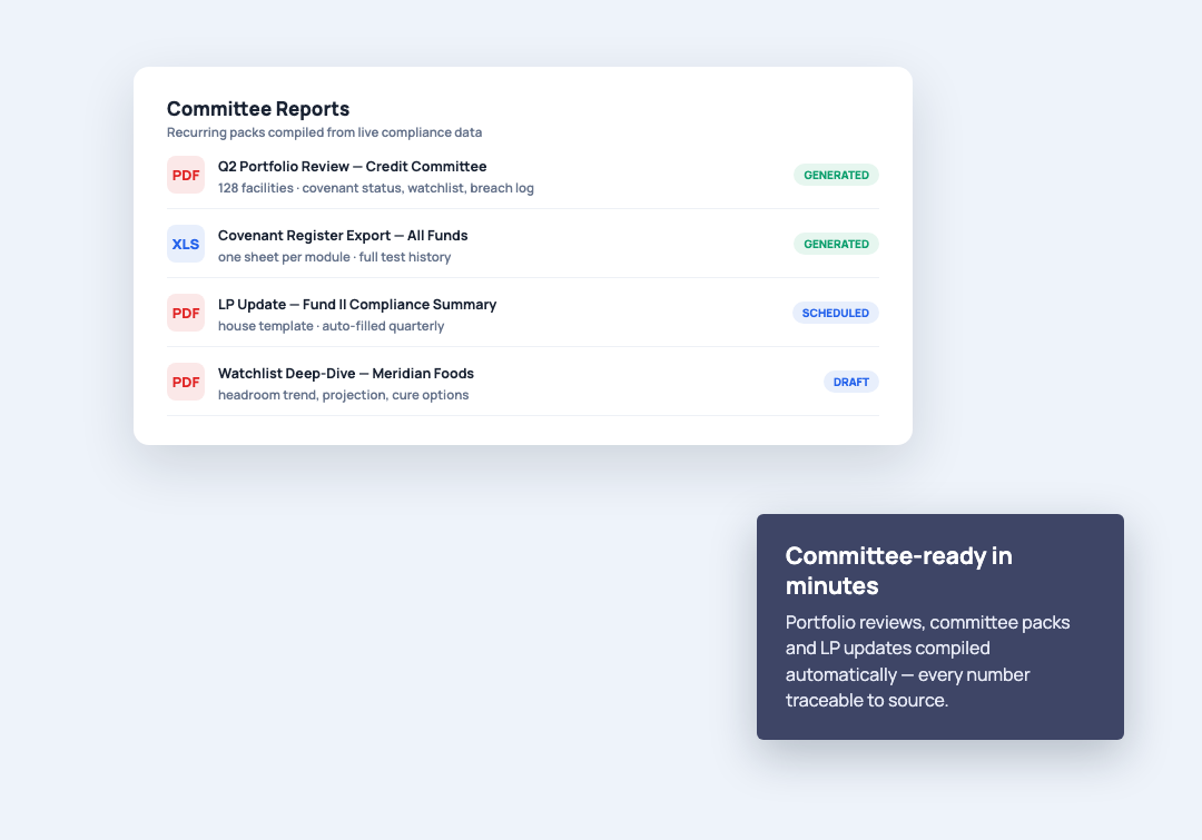 Generate covenant compliance reports