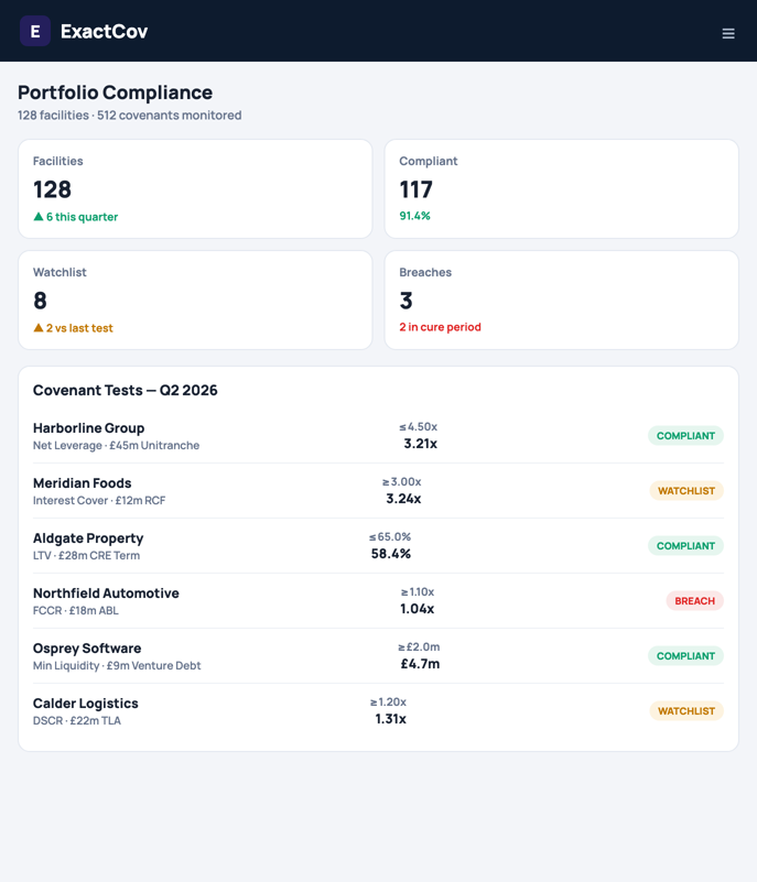 ExactCov covenant monitoring platform on mobile